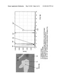 MOLYBDENUM CONTAINING TARGETS diagram and image