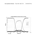 MOLYBDENUM CONTAINING TARGETS diagram and image