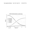 MOLYBDENUM CONTAINING TARGETS diagram and image