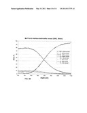 MOLYBDENUM CONTAINING TARGETS diagram and image