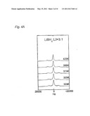 SOLID ELECTROLYTE, METHOD FOR PRODUCING THE SAME, AND SECONDARY BATTERY COMPRISING SOLID ELECTROLYTE diagram and image