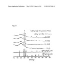 SOLID ELECTROLYTE, METHOD FOR PRODUCING THE SAME, AND SECONDARY BATTERY COMPRISING SOLID ELECTROLYTE diagram and image