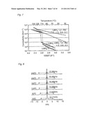 SOLID ELECTROLYTE, METHOD FOR PRODUCING THE SAME, AND SECONDARY BATTERY COMPRISING SOLID ELECTROLYTE diagram and image