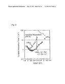 SOLID ELECTROLYTE, METHOD FOR PRODUCING THE SAME, AND SECONDARY BATTERY COMPRISING SOLID ELECTROLYTE diagram and image