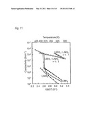 SOLID ELECTROLYTE, METHOD FOR PRODUCING THE SAME, AND SECONDARY BATTERY COMPRISING SOLID ELECTROLYTE diagram and image