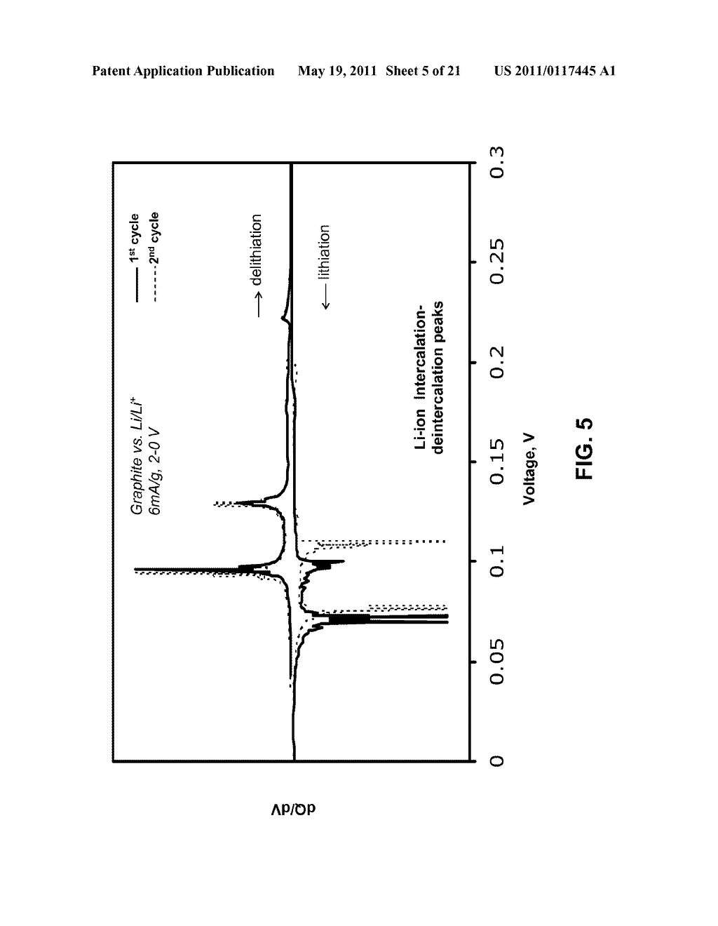 ELECTROLYTES FOR LITHIUM AND LITHIUM-ION BATTERIES - diagram, schematic, and image 06