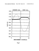 Manufacturing method for semiconductor device and manufacturing apparatus for semiconductor device diagram and image