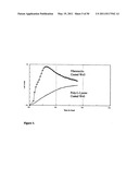 REAL TIME ELECTRONIC CELL SENSING SYSTEM AND APPLICATIONS FOR CYTOTOXICITY PROFILING AND COMPOUND ASSAYS diagram and image