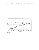 REAL TIME ELECTRONIC CELL SENSING SYSTEM AND APPLICATIONS FOR CYTOTOXICITY PROFILING AND COMPOUND ASSAYS diagram and image