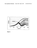 REAL TIME ELECTRONIC CELL SENSING SYSTEM AND APPLICATIONS FOR CYTOTOXICITY PROFILING AND COMPOUND ASSAYS diagram and image