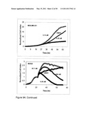 REAL TIME ELECTRONIC CELL SENSING SYSTEM AND APPLICATIONS FOR CYTOTOXICITY PROFILING AND COMPOUND ASSAYS diagram and image