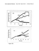 REAL TIME ELECTRONIC CELL SENSING SYSTEM AND APPLICATIONS FOR CYTOTOXICITY PROFILING AND COMPOUND ASSAYS diagram and image