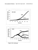 REAL TIME ELECTRONIC CELL SENSING SYSTEM AND APPLICATIONS FOR CYTOTOXICITY PROFILING AND COMPOUND ASSAYS diagram and image