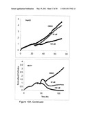 REAL TIME ELECTRONIC CELL SENSING SYSTEM AND APPLICATIONS FOR CYTOTOXICITY PROFILING AND COMPOUND ASSAYS diagram and image