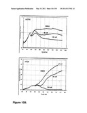 REAL TIME ELECTRONIC CELL SENSING SYSTEM AND APPLICATIONS FOR CYTOTOXICITY PROFILING AND COMPOUND ASSAYS diagram and image