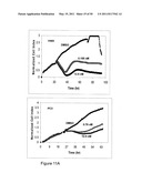 REAL TIME ELECTRONIC CELL SENSING SYSTEM AND APPLICATIONS FOR CYTOTOXICITY PROFILING AND COMPOUND ASSAYS diagram and image