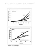 REAL TIME ELECTRONIC CELL SENSING SYSTEM AND APPLICATIONS FOR CYTOTOXICITY PROFILING AND COMPOUND ASSAYS diagram and image