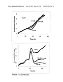 REAL TIME ELECTRONIC CELL SENSING SYSTEM AND APPLICATIONS FOR CYTOTOXICITY PROFILING AND COMPOUND ASSAYS diagram and image