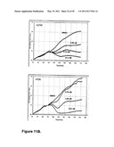 REAL TIME ELECTRONIC CELL SENSING SYSTEM AND APPLICATIONS FOR CYTOTOXICITY PROFILING AND COMPOUND ASSAYS diagram and image