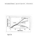 REAL TIME ELECTRONIC CELL SENSING SYSTEM AND APPLICATIONS FOR CYTOTOXICITY PROFILING AND COMPOUND ASSAYS diagram and image