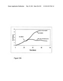 REAL TIME ELECTRONIC CELL SENSING SYSTEM AND APPLICATIONS FOR CYTOTOXICITY PROFILING AND COMPOUND ASSAYS diagram and image