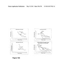 REAL TIME ELECTRONIC CELL SENSING SYSTEM AND APPLICATIONS FOR CYTOTOXICITY PROFILING AND COMPOUND ASSAYS diagram and image