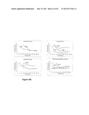 REAL TIME ELECTRONIC CELL SENSING SYSTEM AND APPLICATIONS FOR CYTOTOXICITY PROFILING AND COMPOUND ASSAYS diagram and image