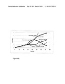 REAL TIME ELECTRONIC CELL SENSING SYSTEM AND APPLICATIONS FOR CYTOTOXICITY PROFILING AND COMPOUND ASSAYS diagram and image