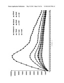 HIGH-SENSITIVE FLUORESCENT ENERGY TRANSFER ASSAY USING FLUORESCENT AMINO ACIDS AND FLUORESENT PROTEINS diagram and image