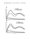 HIGH-SENSITIVE FLUORESCENT ENERGY TRANSFER ASSAY USING FLUORESCENT AMINO ACIDS AND FLUORESENT PROTEINS diagram and image