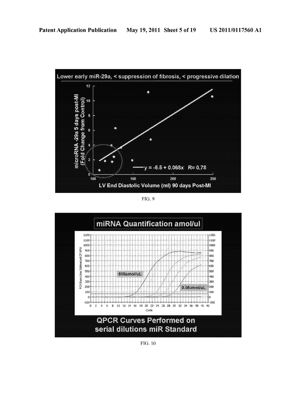 ASSESSING LEFT VENTRICULAR REMODELING VIA TEMPORAL DETECTION AND MEASUREMENT OF microRNA IN BODY FLUIDS - diagram, schematic, and image 06