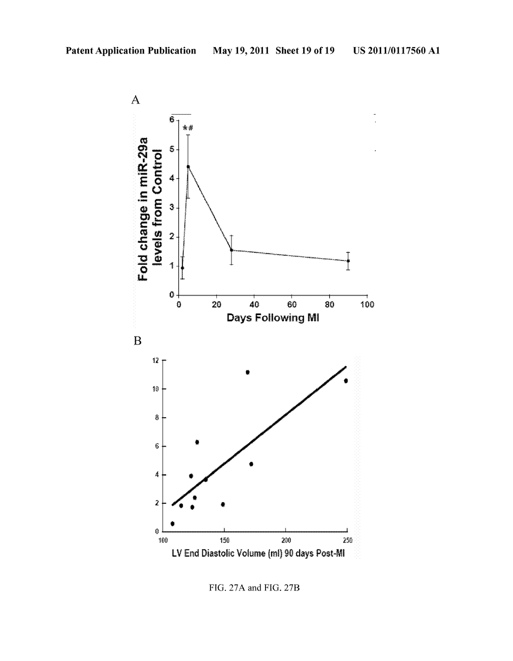 ASSESSING LEFT VENTRICULAR REMODELING VIA TEMPORAL DETECTION AND MEASUREMENT OF microRNA IN BODY FLUIDS - diagram, schematic, and image 20