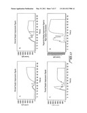 REDUCING LEUKOCYTE INTERFERENCE IN NON-COMPETITIVE IMMUNOASSAYS diagram and image