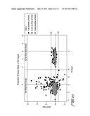 REDUCING LEUKOCYTE INTERFERENCE IN NON-COMPETITIVE IMMUNOASSAYS diagram and image