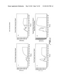 REDUCING LEUKOCYTE INTERFERENCE IN COMPETITIVE IMMUNOASSAYS diagram and image