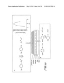 REDUCING LEUKOCYTE INTERFERENCE IN COMPETITIVE IMMUNOASSAYS diagram and image