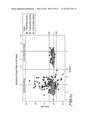 REDUCING LEUKOCYTE INTERFERENCE IN COMPETITIVE IMMUNOASSAYS diagram and image