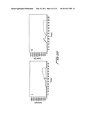 REDUCING LEUKOCYTE INTERFERENCE IN COMPETITIVE IMMUNOASSAYS diagram and image