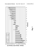 ARTIFICIAL ENTROPIC BRISTLE DOMAIN SEQUENCES AND THEIR USE IN RECOMBINANT PROTEIN PRODUCTION diagram and image