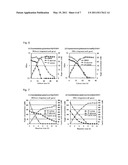 CORYNEFORM BACTERIUM TRANSFORMANT HAVING IMPROVED D-XYLOSE-UTILIZING ABILITY diagram and image