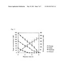 CORYNEFORM BACTERIUM TRANSFORMANT HAVING IMPROVED D-XYLOSE-UTILIZING ABILITY diagram and image