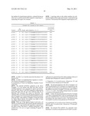 CORYNEFORM BACTERIUM TRANSFORMANT HAVING IMPROVED D-XYLOSE-UTILIZING ABILITY diagram and image