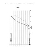 PRODUCTION PROCESS diagram and image