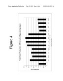 Method for Pretreatment of Cellulosic and Lignocellulosic Materials for Conversion into Bioenergy diagram and image