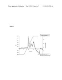 Hydrophobic Interaction Chromatography Membranes, and Methods of Use Thereof diagram and image