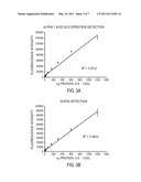 QUINAZOLINE-CONTAINING KITS FOR LABELING ALDEHYDE OR KETONE MOIETIES diagram and image