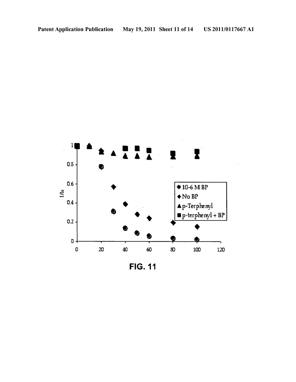 PHOTOINDUCED SIGNAL AMPLIFICATION THROUGH EXTERNALLY SENSITIZED PHOTOFRAGMENTATION IN MASKED PHOTOSENSITIZERS AND PHOTOAMPLIFIED FLUORESCENCE TURN-OFF SYSTEM - diagram, schematic, and image 12