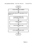 METHOD FOR REDUCING LINE WIDTH ROUGHNESS WITH PLASMA PRE-ETCH TREATMENT ON PHOTORESIST diagram and image