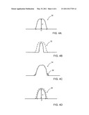 METHOD FOR REDUCING LINE WIDTH ROUGHNESS WITH PLASMA PRE-ETCH TREATMENT ON PHOTORESIST diagram and image