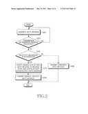 METHOD FOR USING vNote IN PORTABLE TERMINAL diagram and image